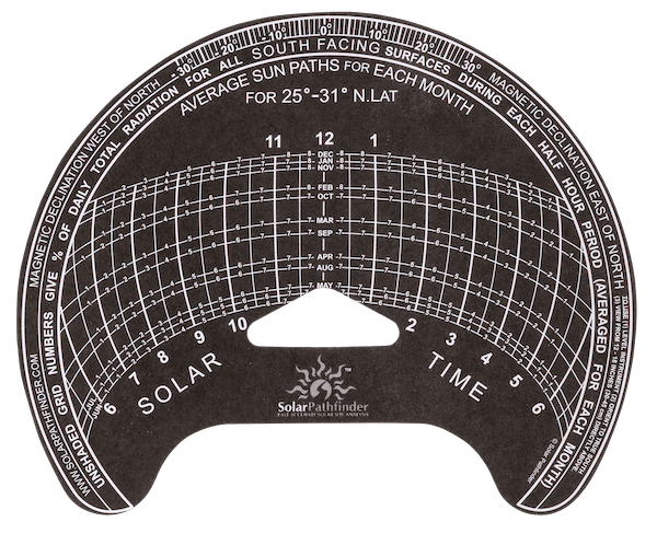 Solar Pathfinder Sunset Diagram
